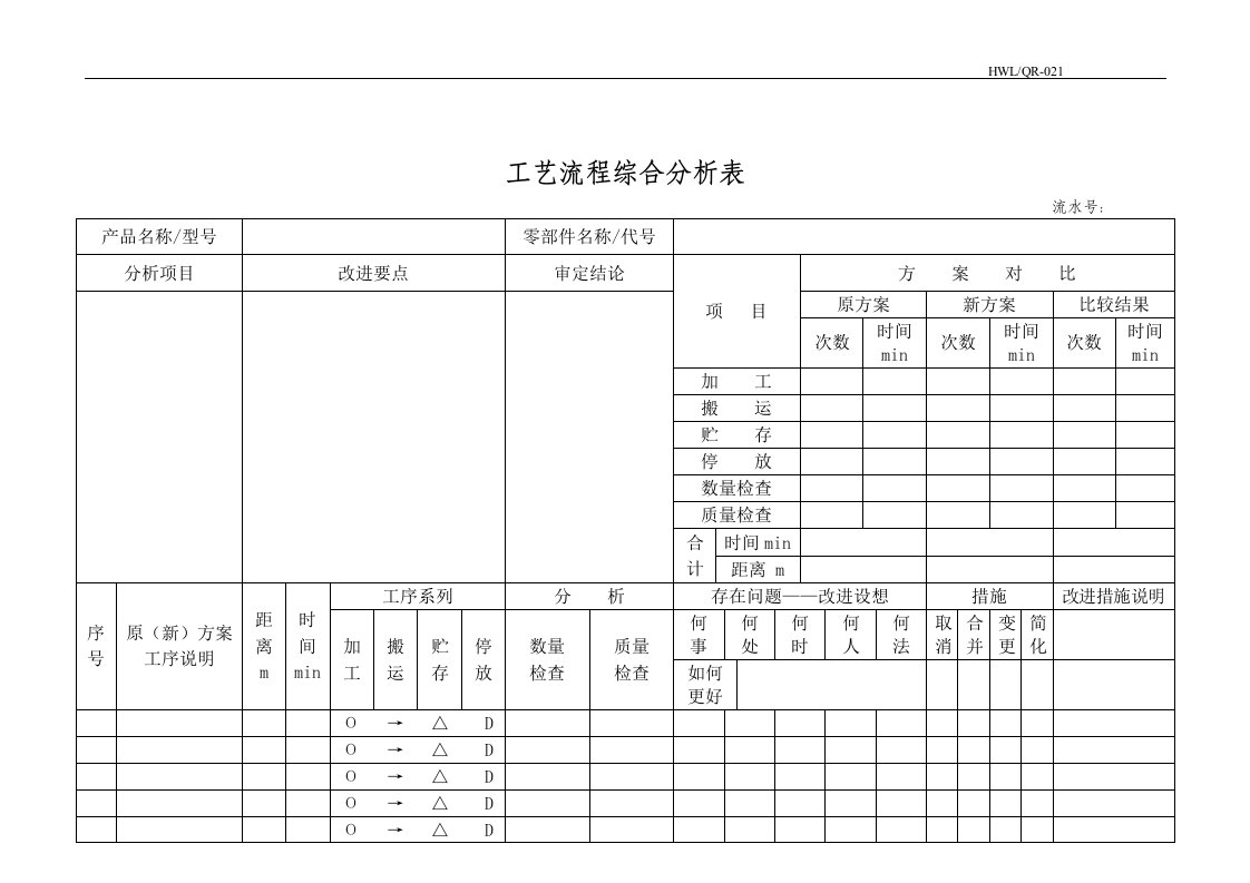 【管理精品】工艺流程综合分析表