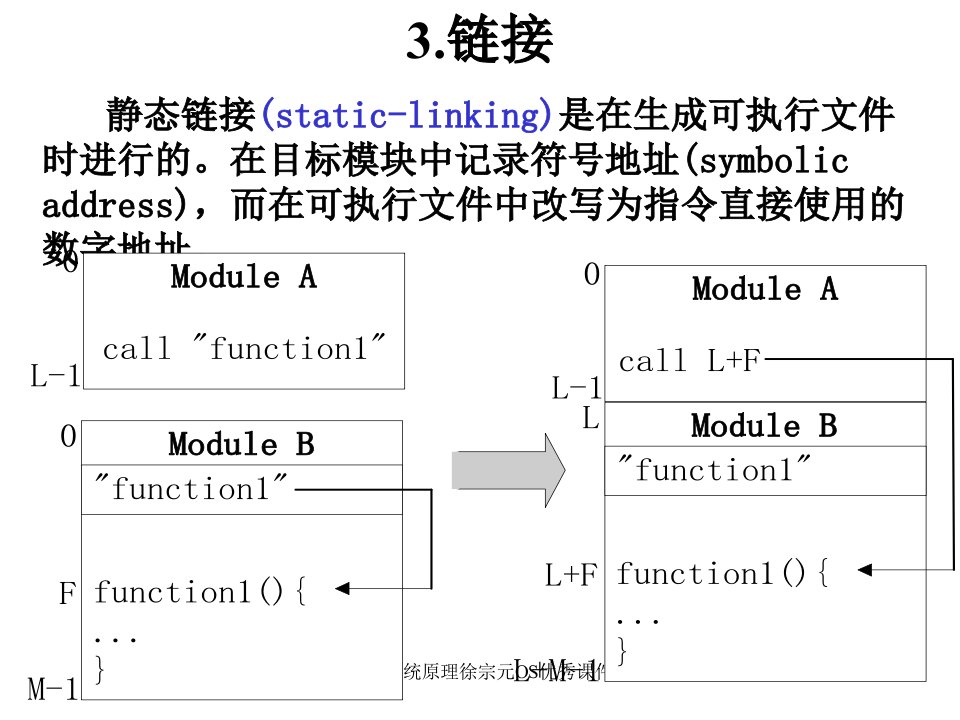 操作系统原理徐宗元OS优秀课件