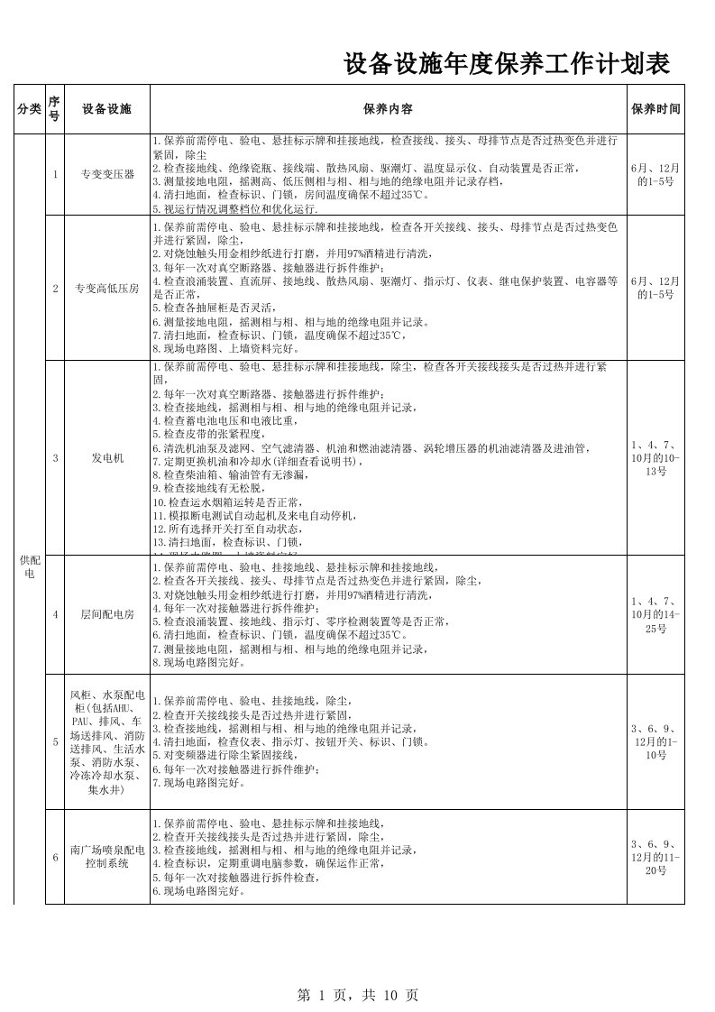 物业设备设施年度保养工作规划表格