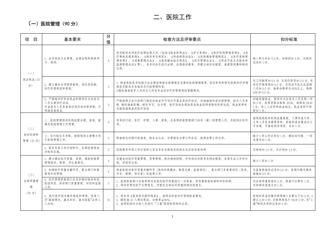 医院工作评分标准