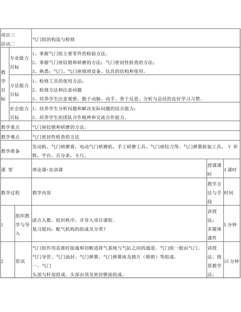 活动二气门组的构造与检修