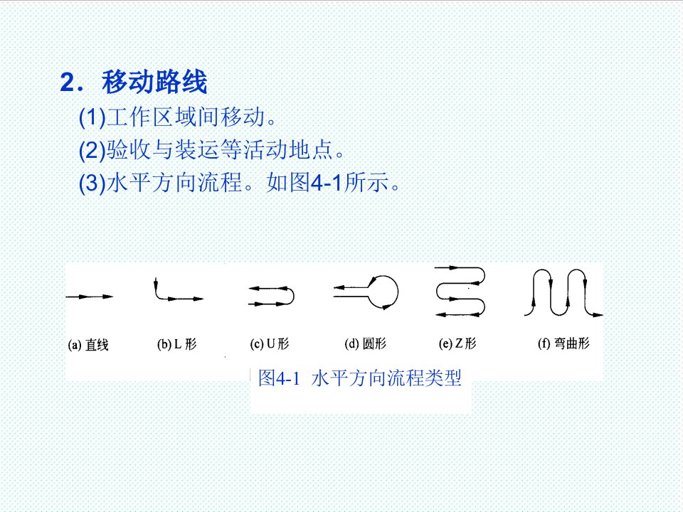 物流管理-第四章物流分析与物料搬运系统设计0609