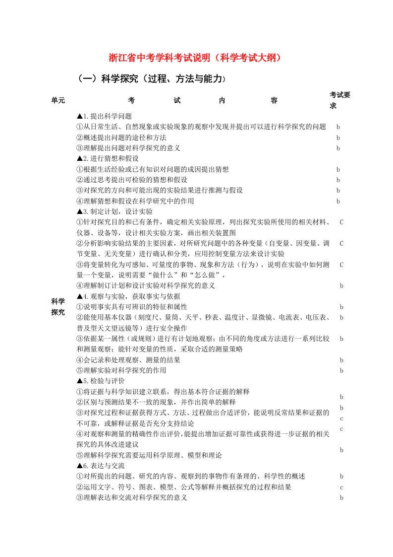 2012年浙江省中考学科考试说明(科学考试大纲)