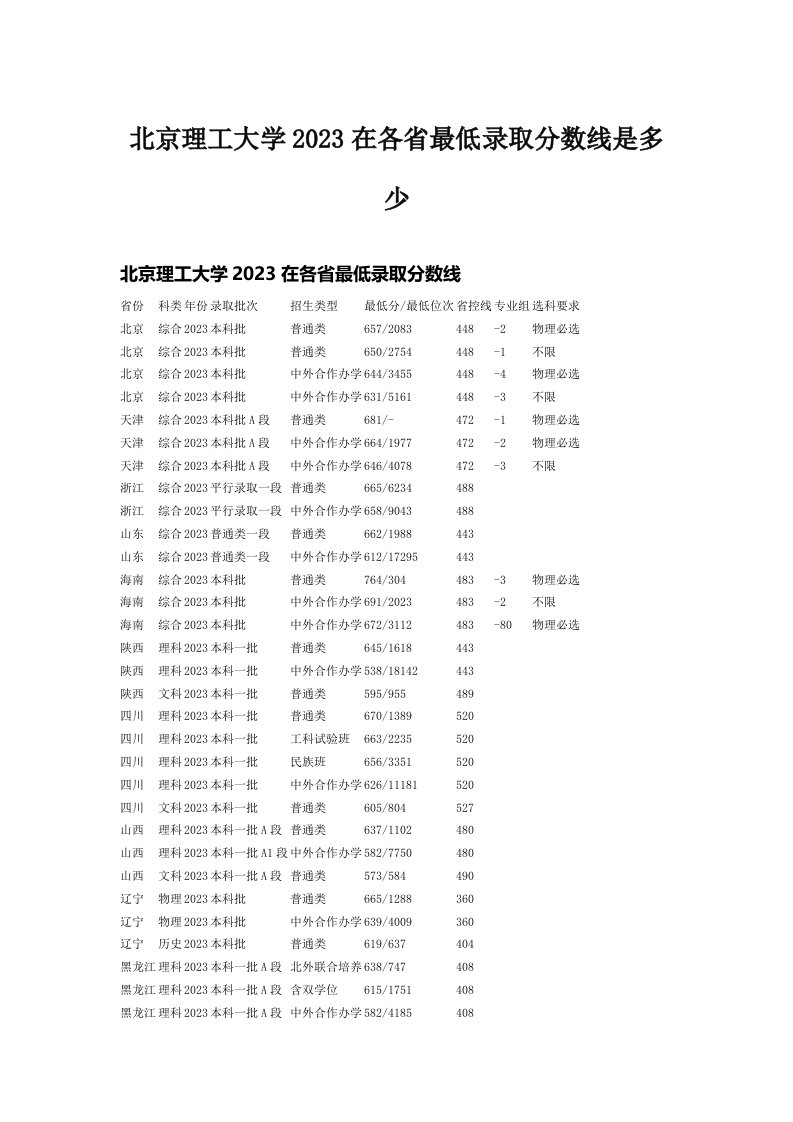 北京理工大学2023在各省最低录取分数线是多少