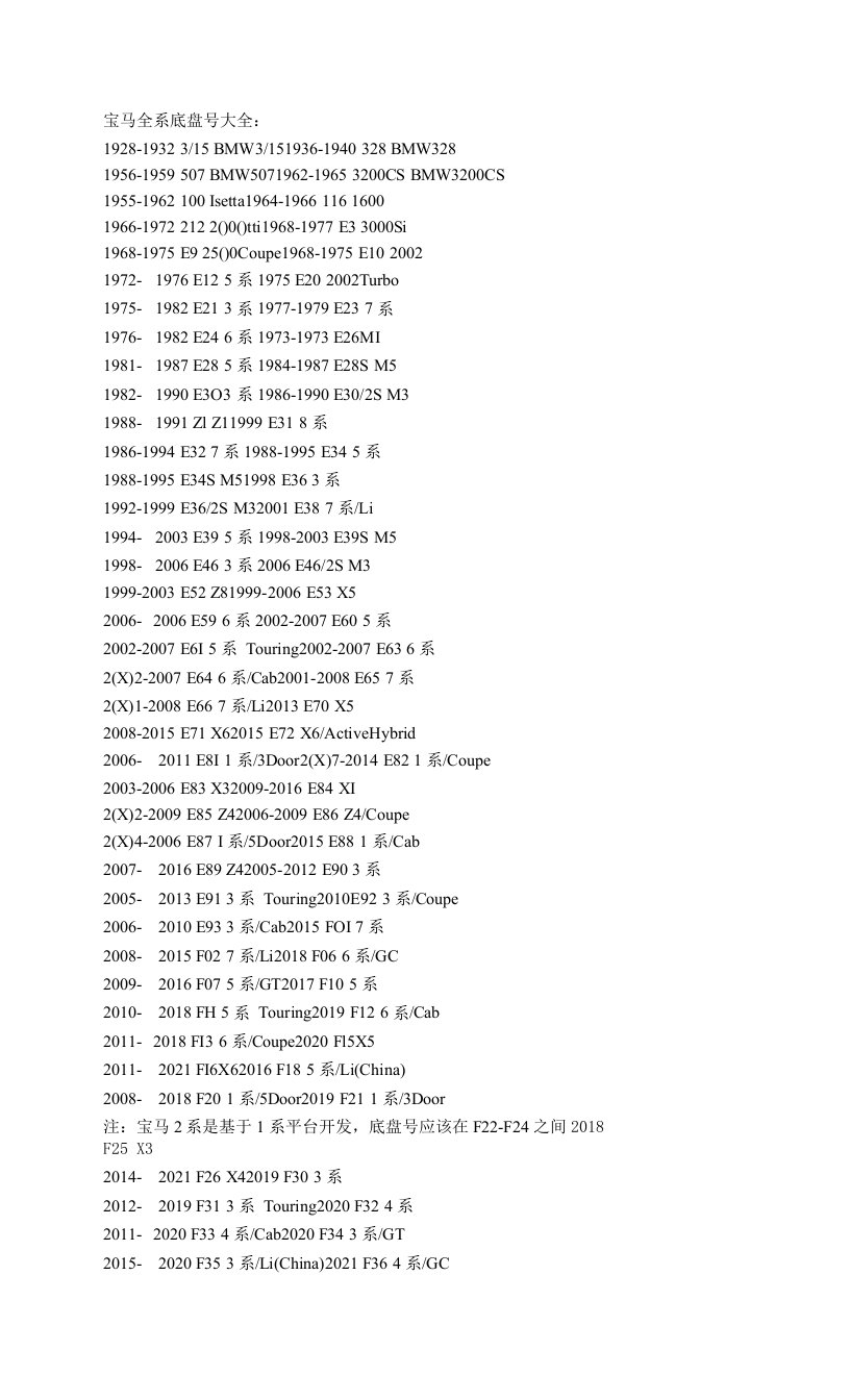 宝马全系底盘号大全