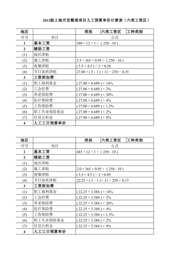 2012版土地开发整理项目人工预算单价计算表