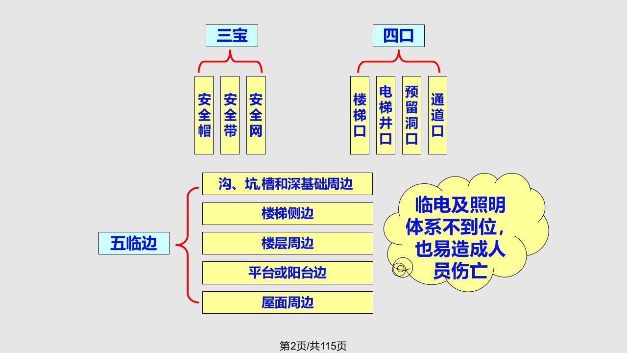 资兴高速公路安全教育培训1安全生产管理