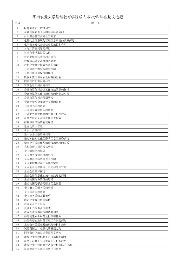 农业与畜牧-华南农业大学继续教育学院成人本专科选题