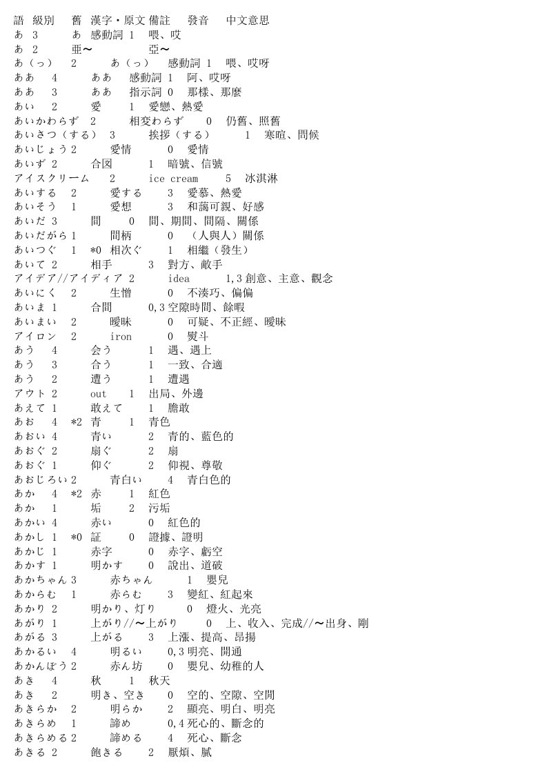 日语词汇表1至4级