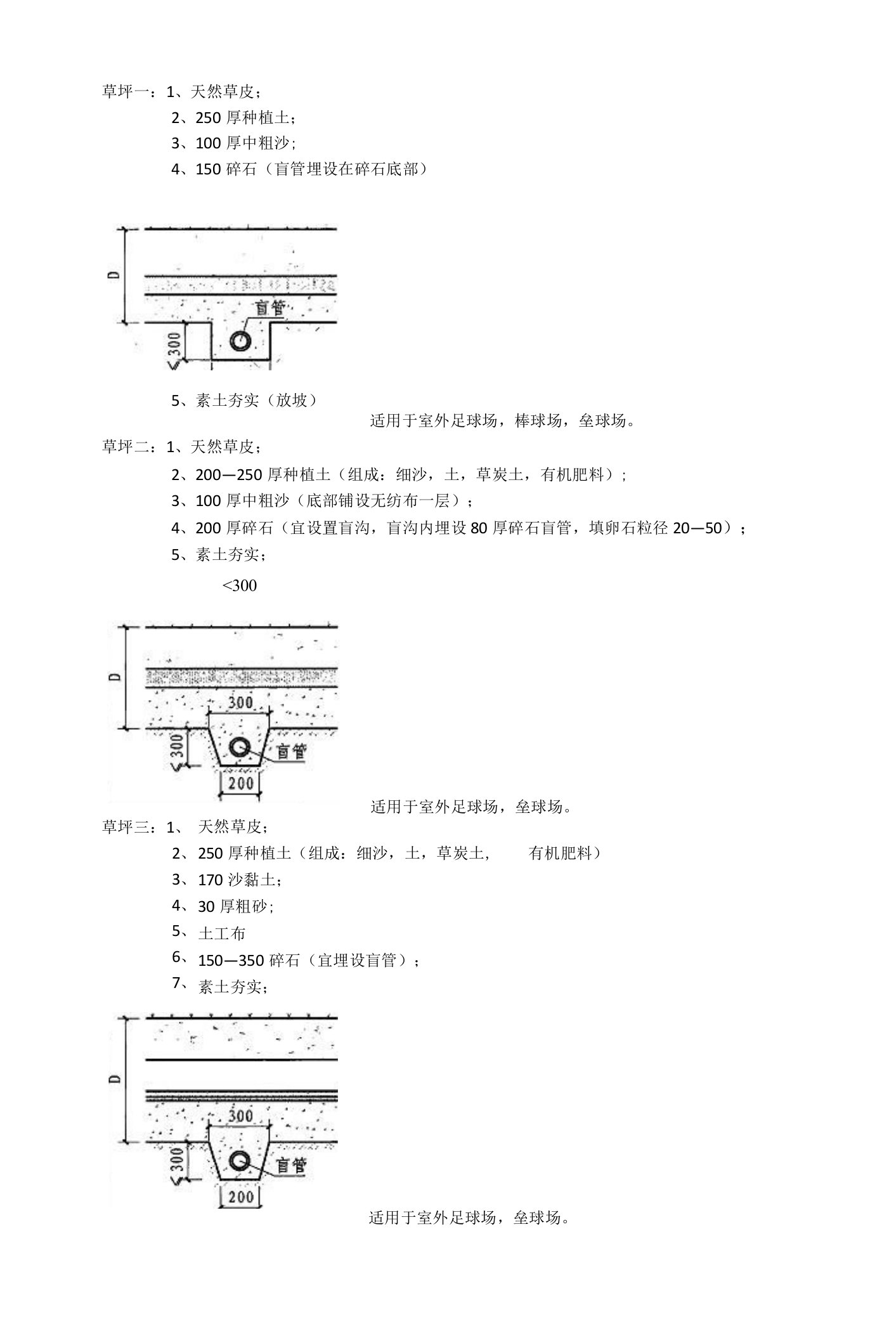 厂家来足球场草坪的标准做法