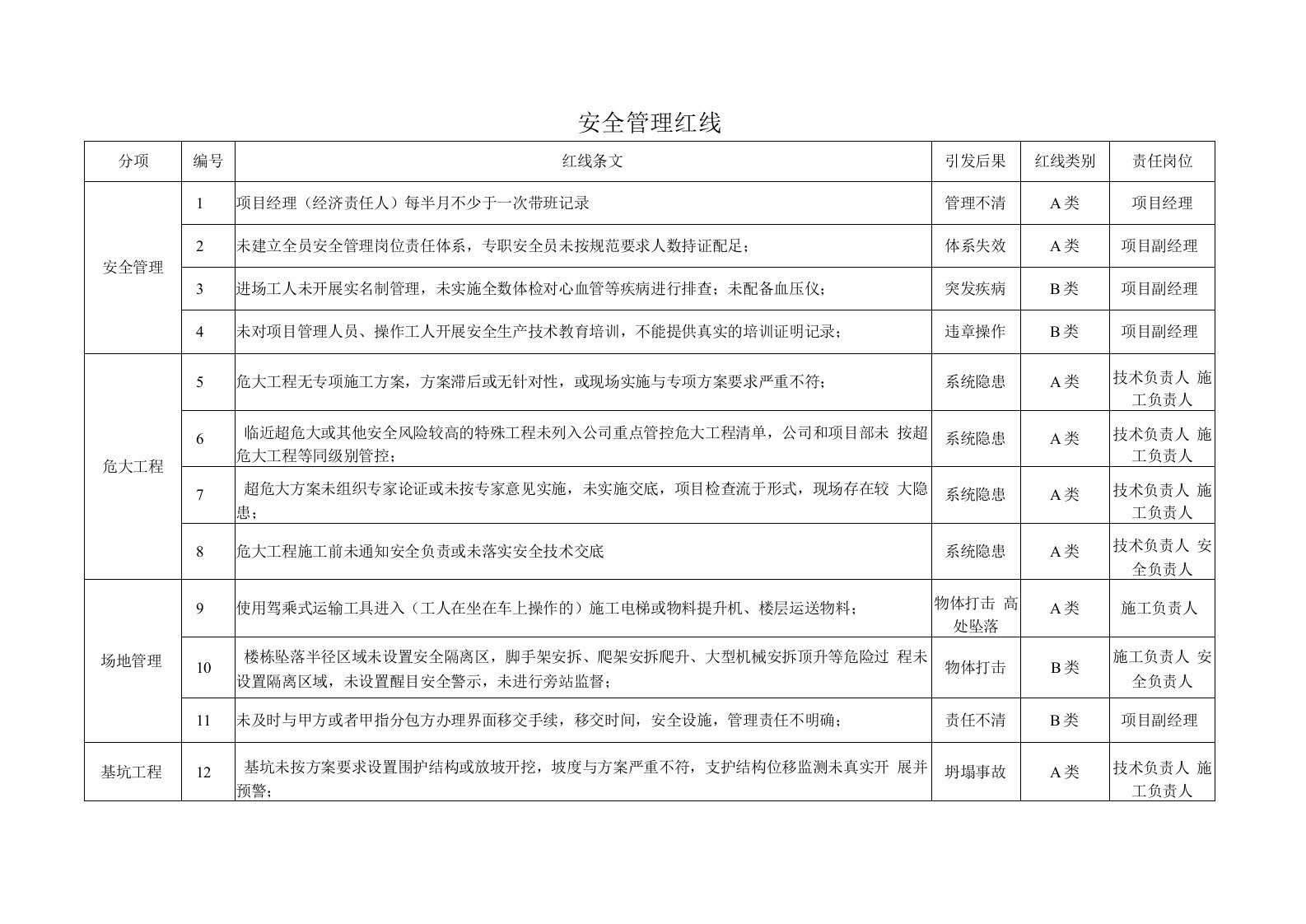 某建筑公司安全管理红线条文