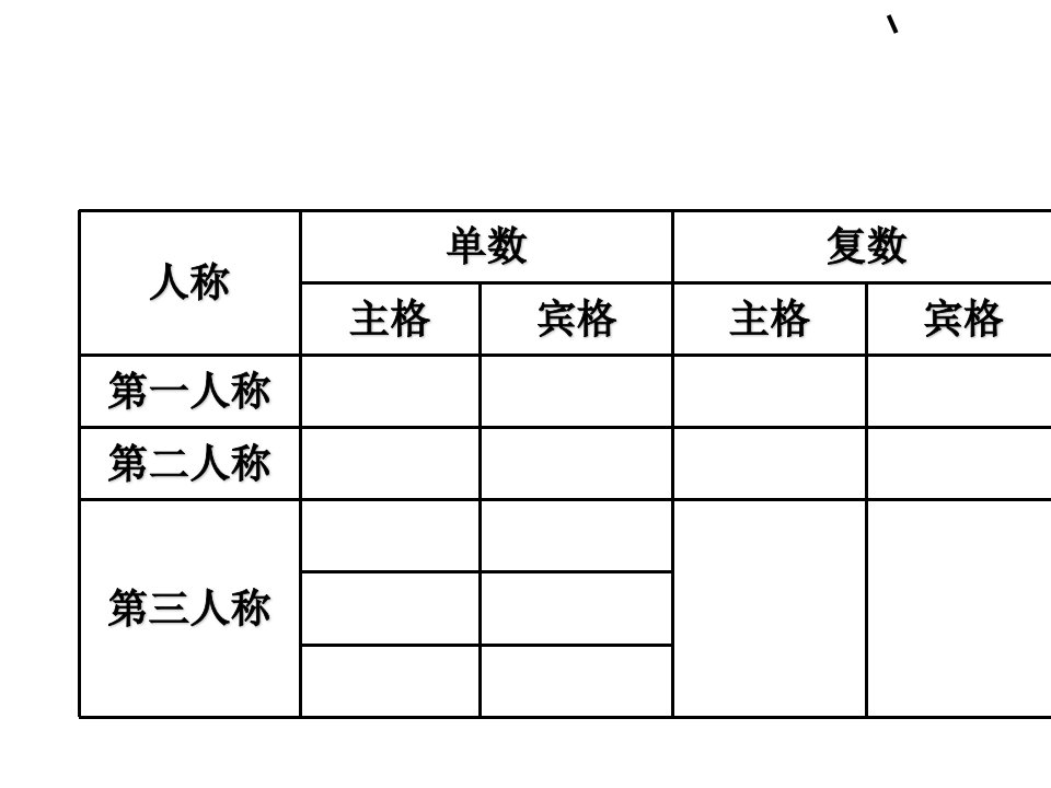 介词副词形容词