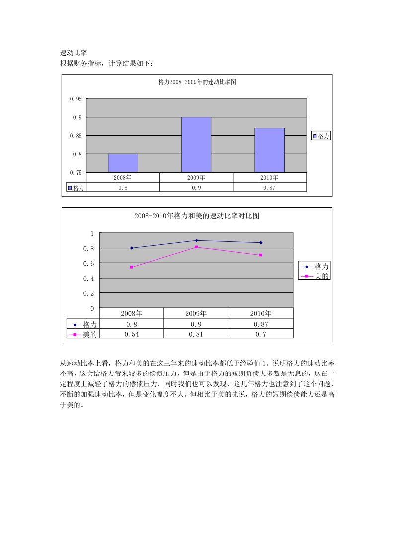 格力美的财务比率分析