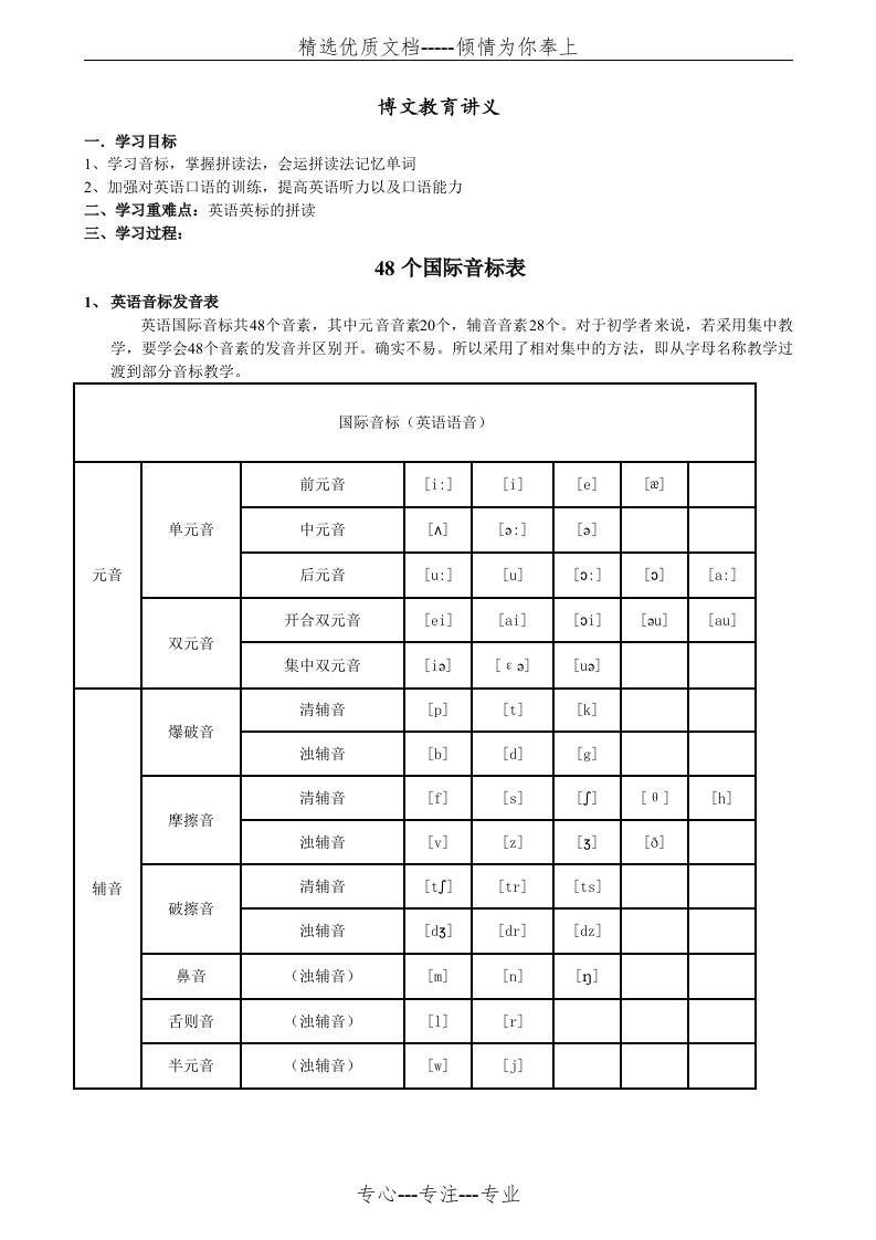 英语音标讲义(共6页)