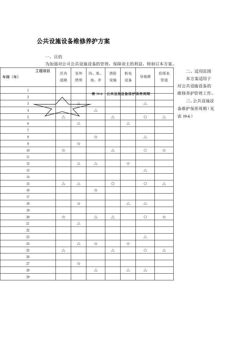 公共设施设备维修养护方案