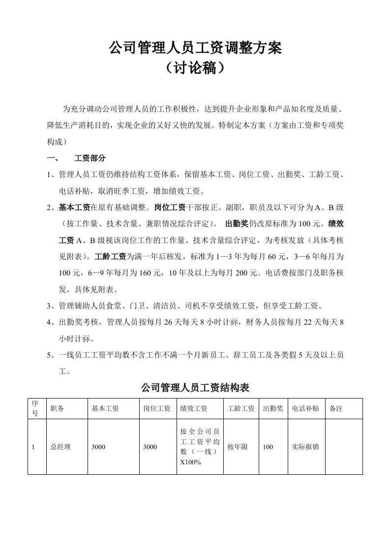 公司管理人员工资调整方案