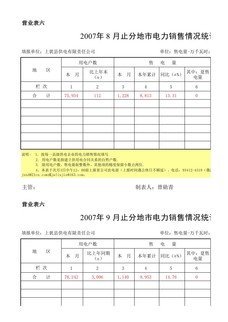 电力行业-电力销售情况统计表