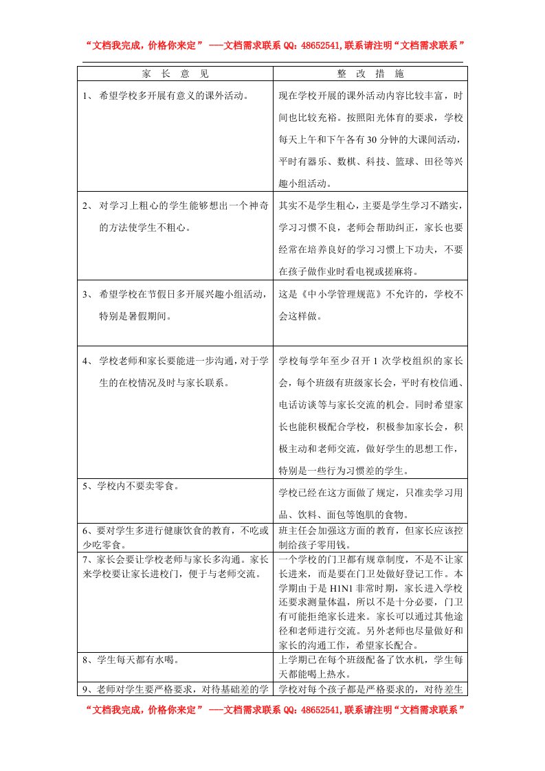 家长评学校家长意见分类汇总和整改措施