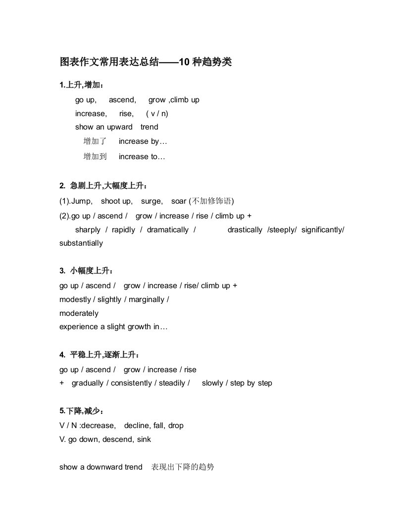 雅思作文Task1图表题常用数字表达法