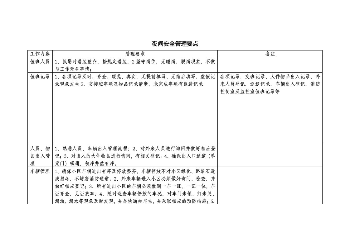 夜间安全管理要求