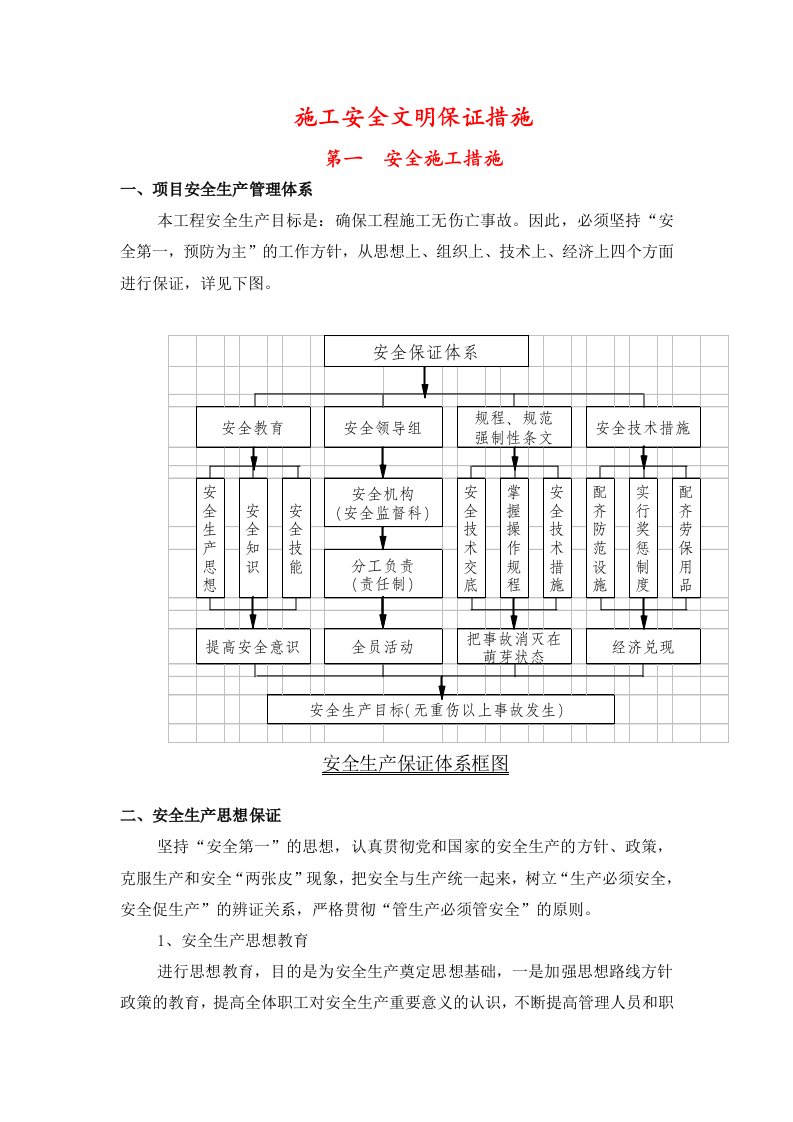 施工现场安全文明保证措施