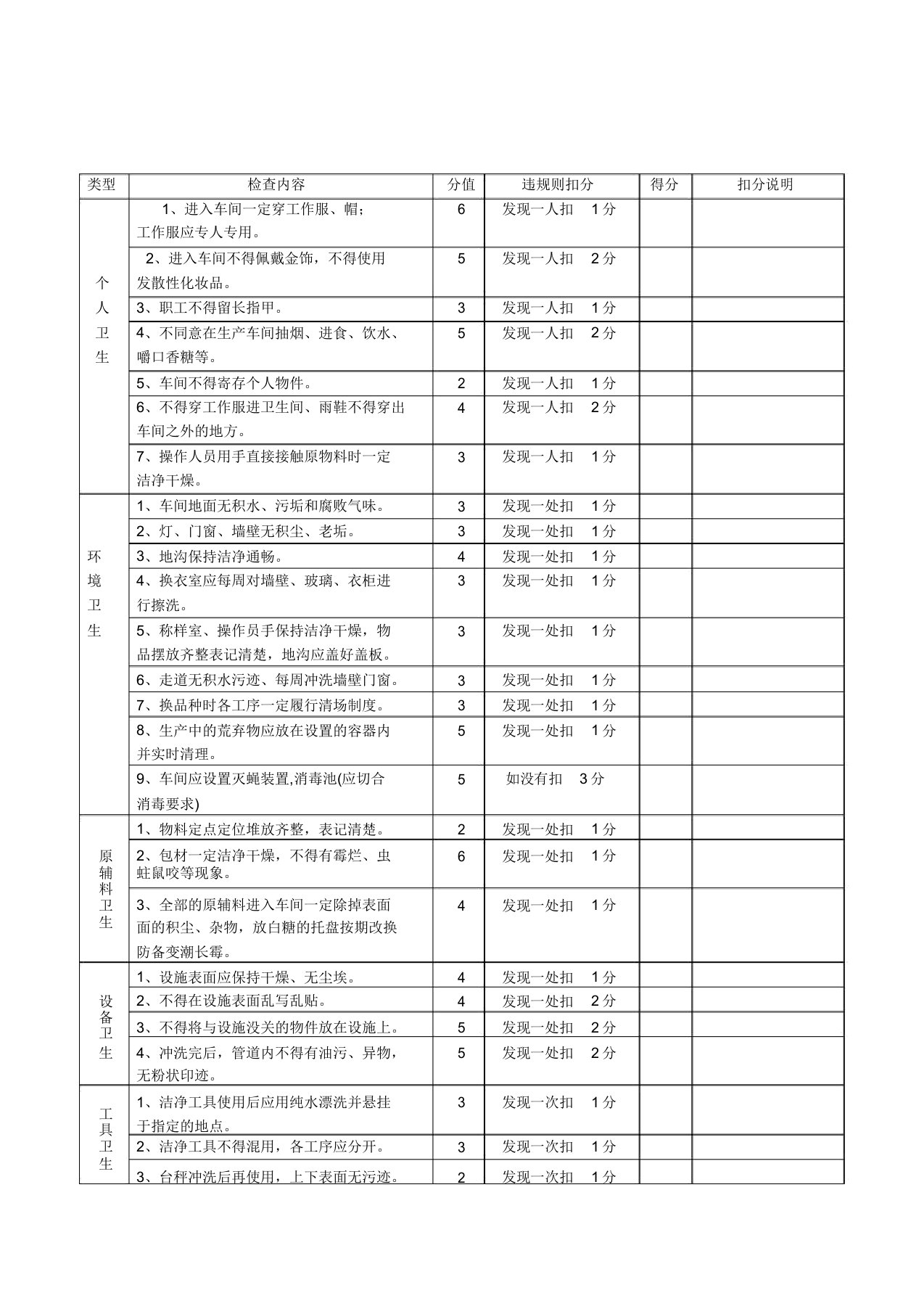 车间卫生检查评定表