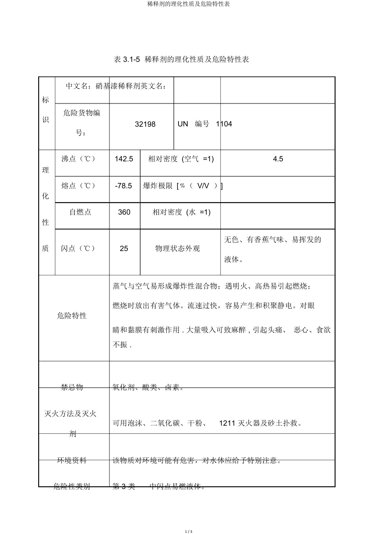 稀释剂理化性质及危险特性表