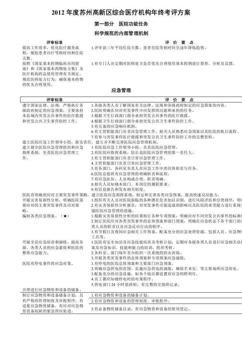 精选高新区综合医疗机构年终考评方案