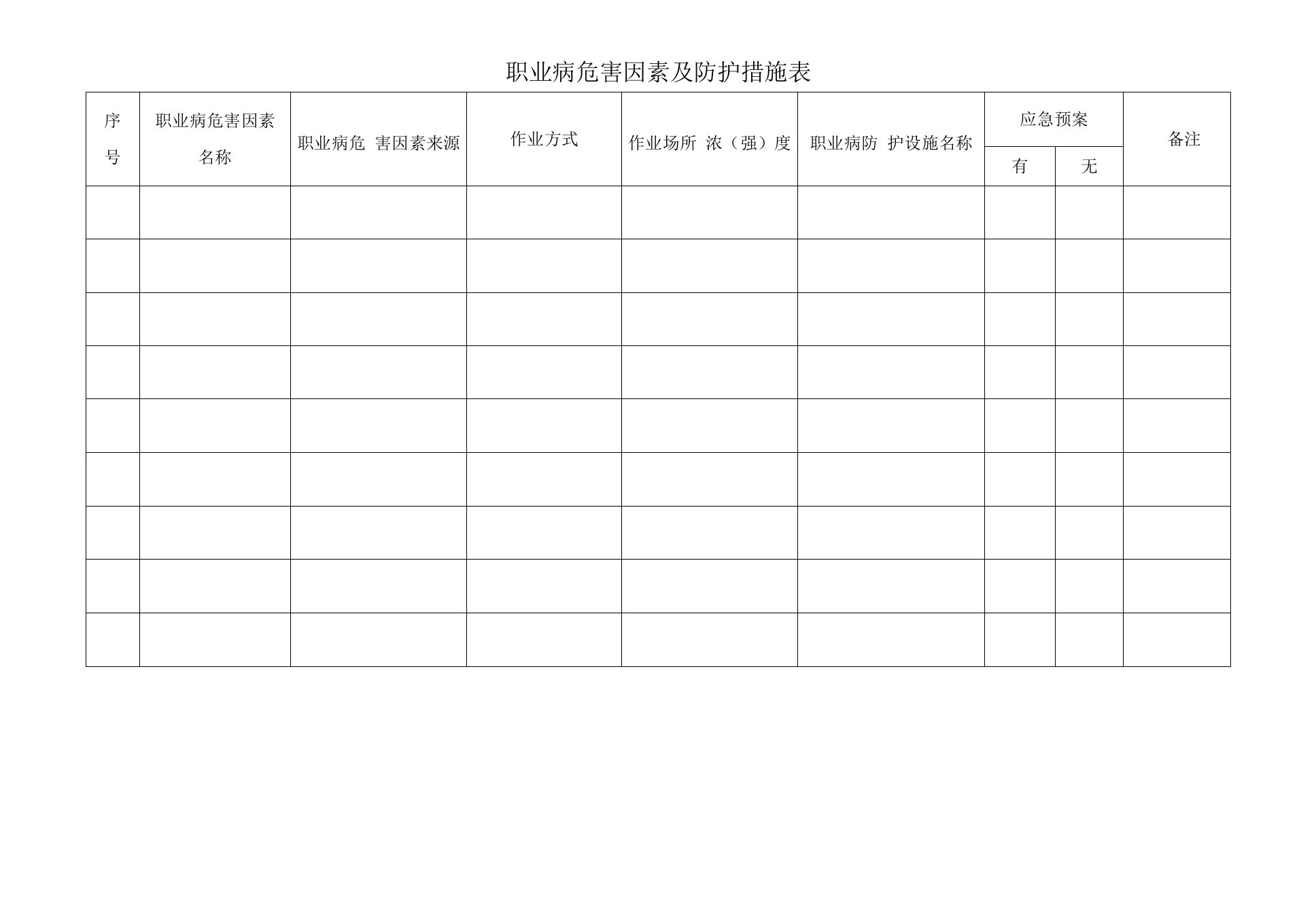 职业病危害因素及防护措施表