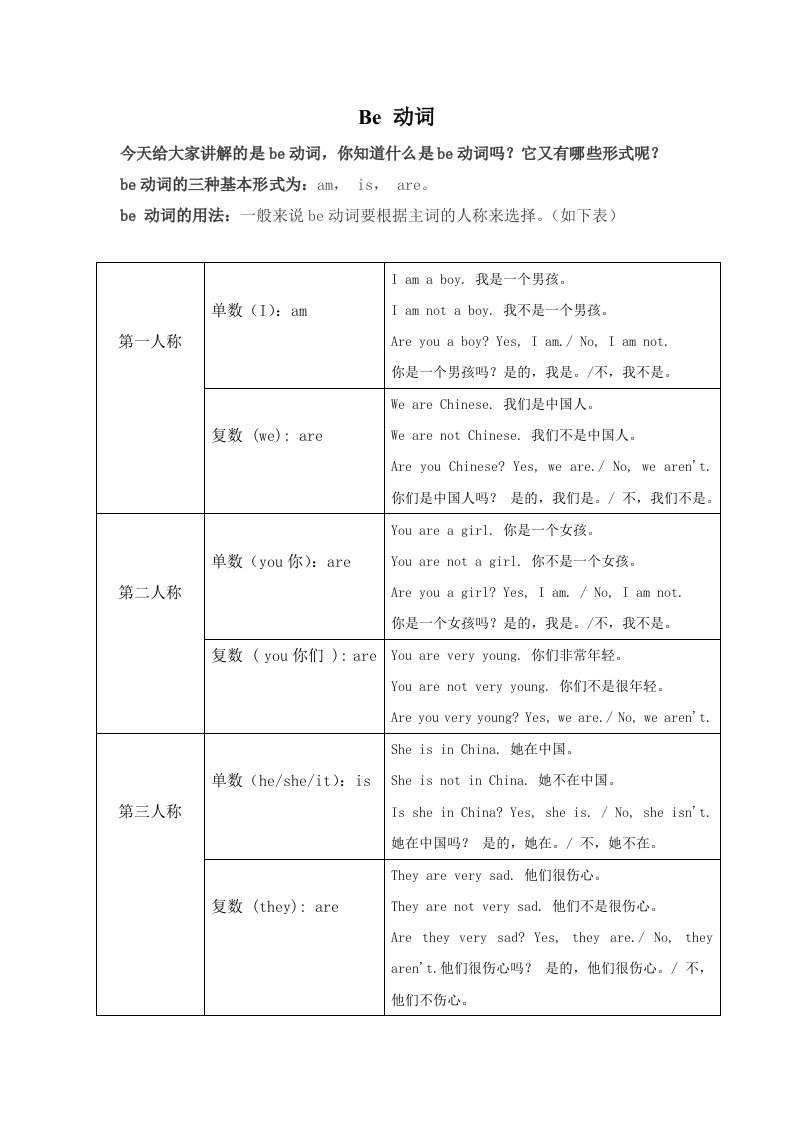 be动词的用法教学