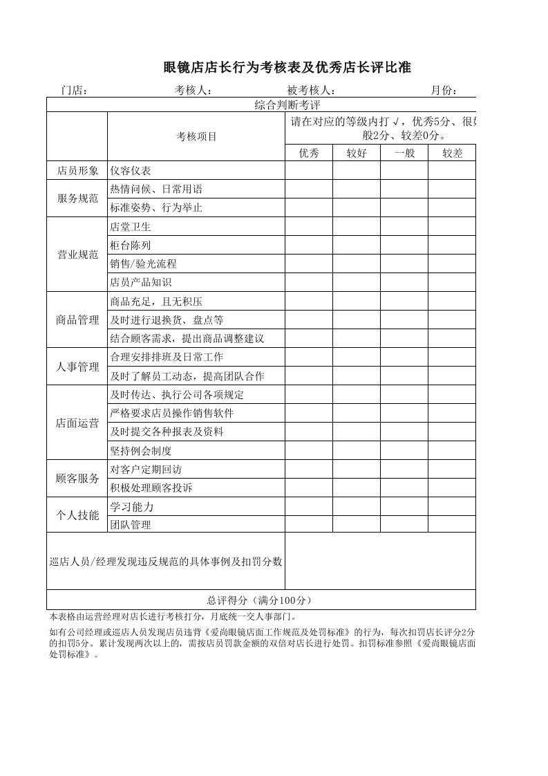 眼镜店店长行为考核表及优秀店长评比准