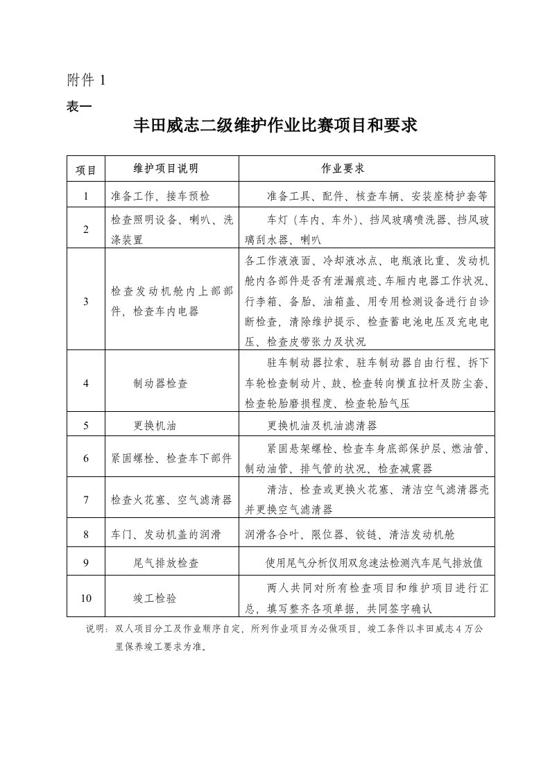 精选丰田威志二级维护作业比赛项目和要求