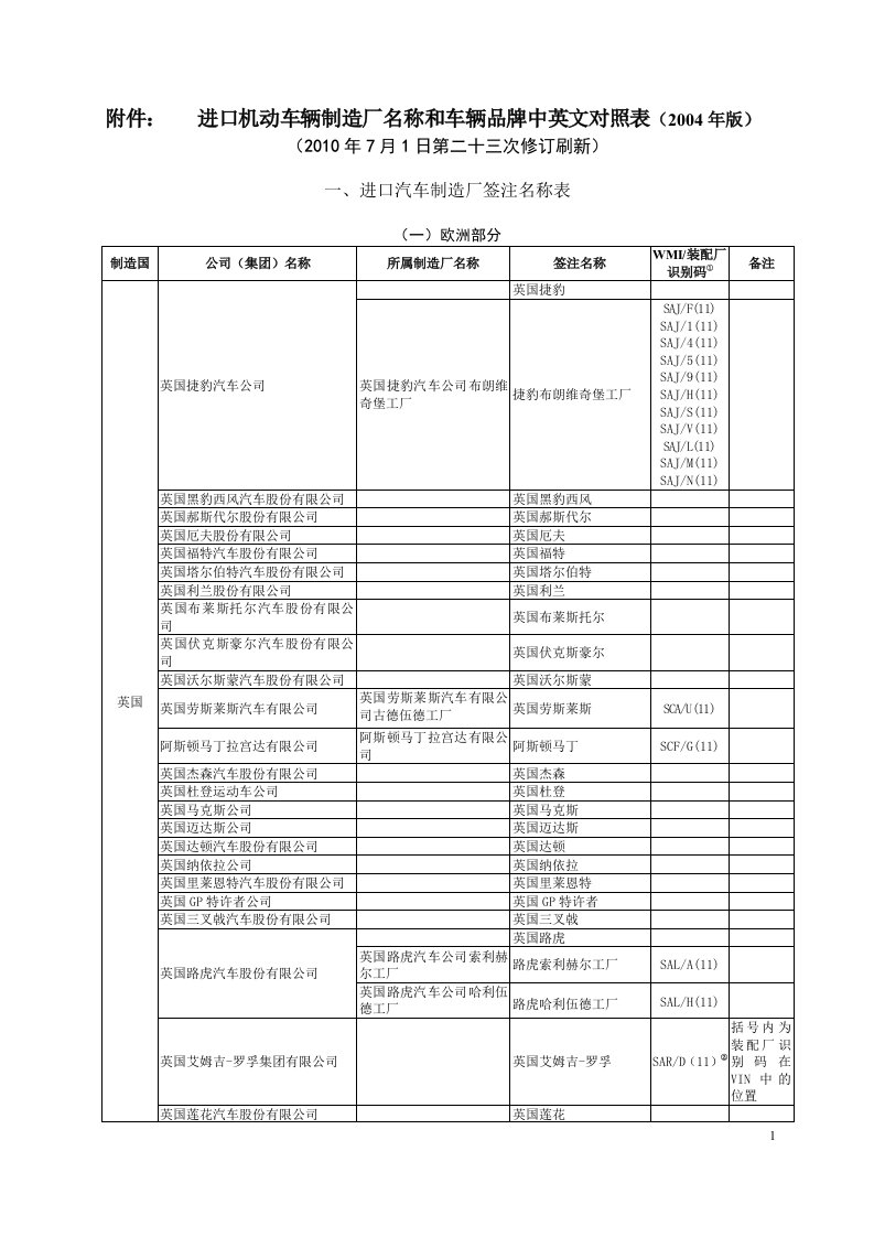 车辆名称中英文对照表