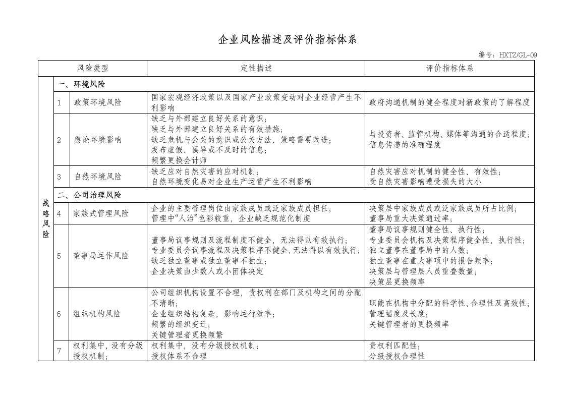 企业风险描述及评价指标体系