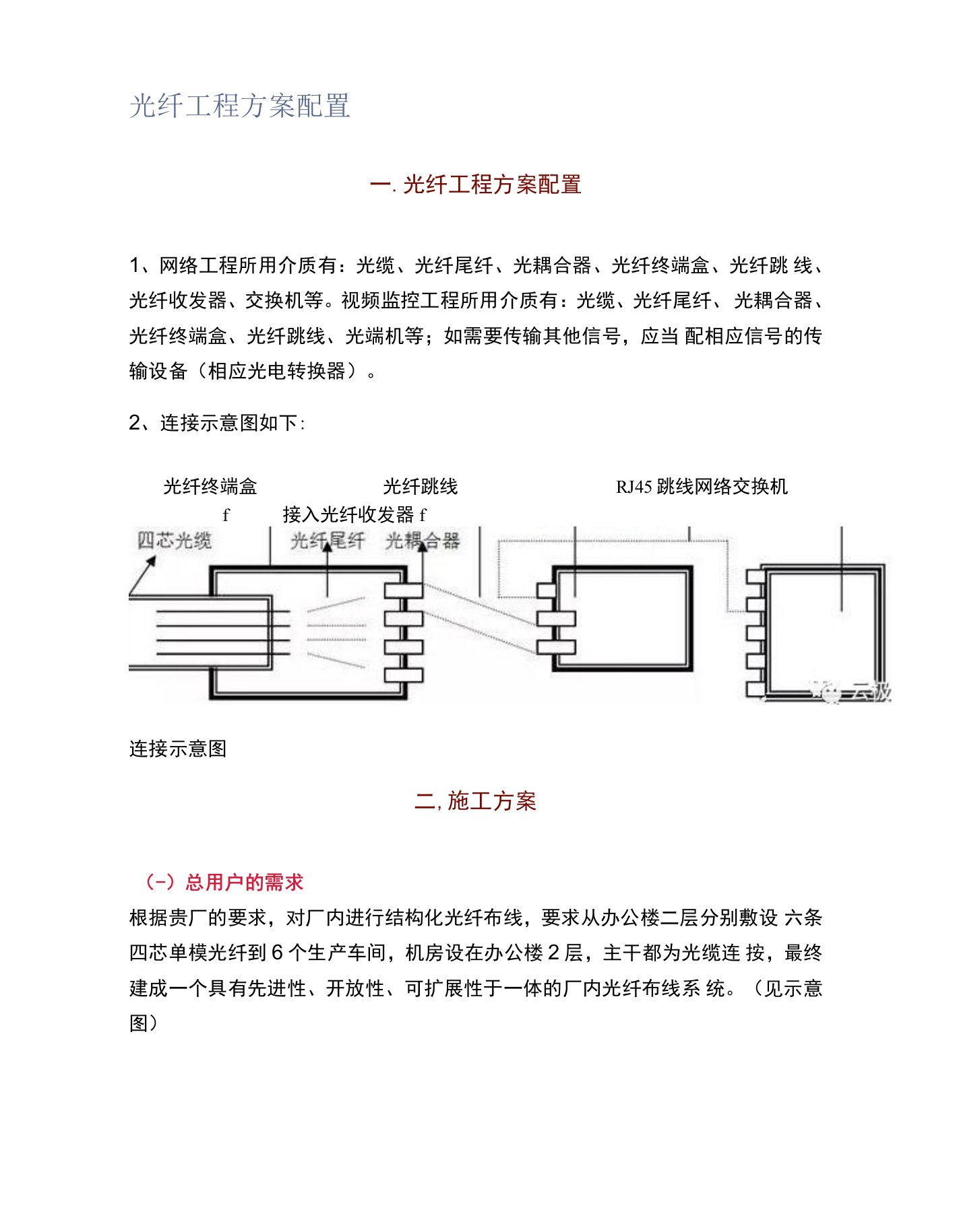 光纤工程方案配置