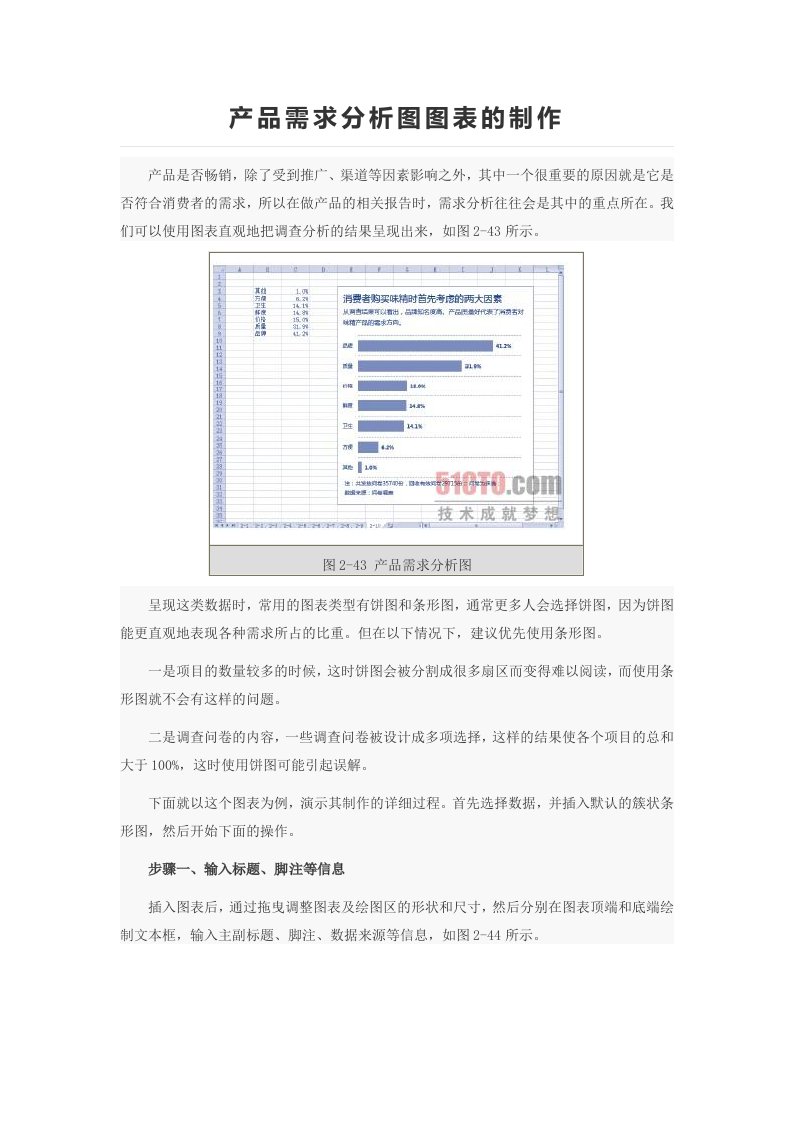 产品需求分析图图表的制作