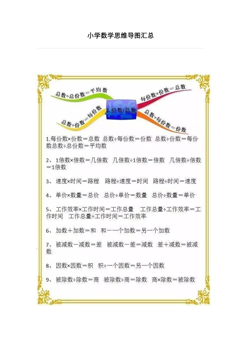 小学数学思维导图汇总