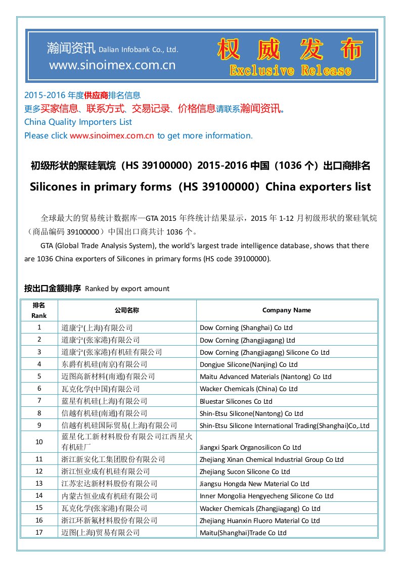 初级形状的聚硅氧烷(HS39100000)2015-2016中国(1036个)出口商排名资料