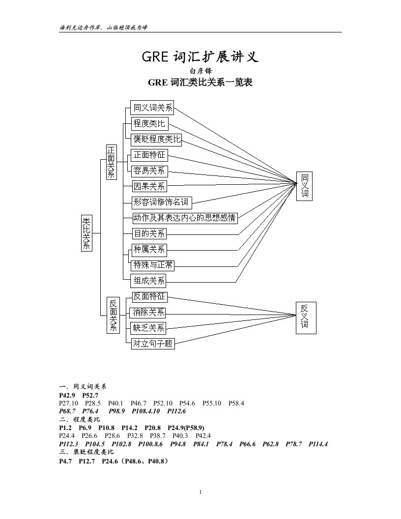 GRE词汇讲义