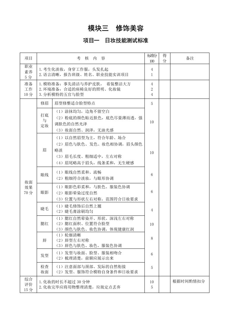 修饰美容,化妆,技能,标准,评分表