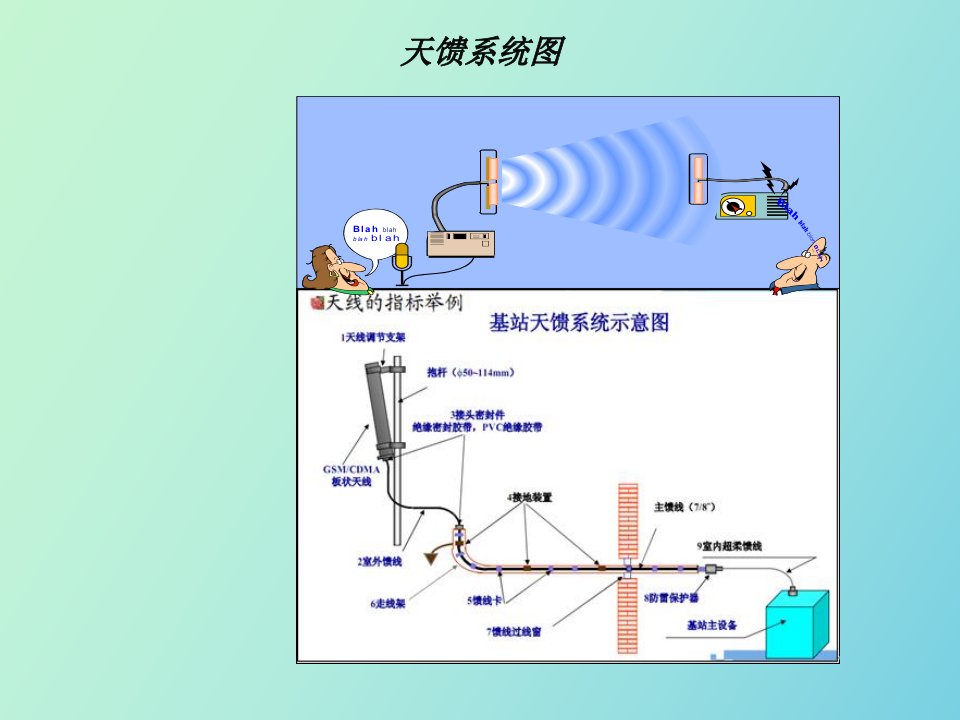 天馈系统和直放站