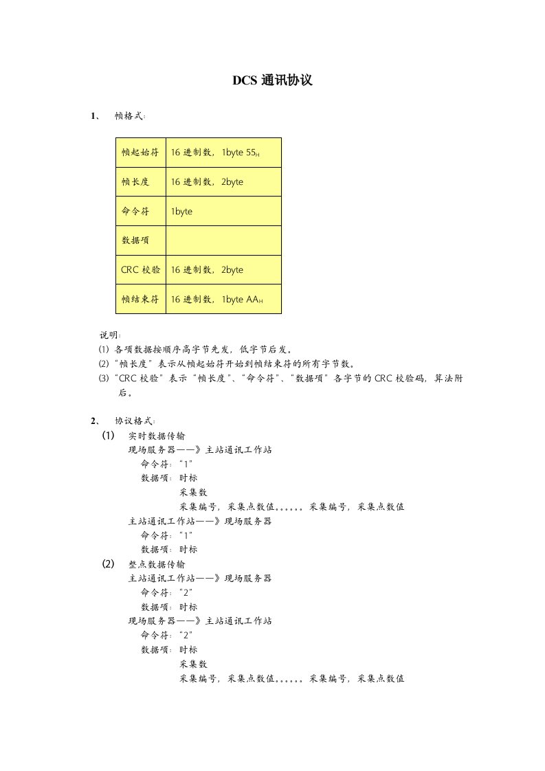 DCS通讯协议