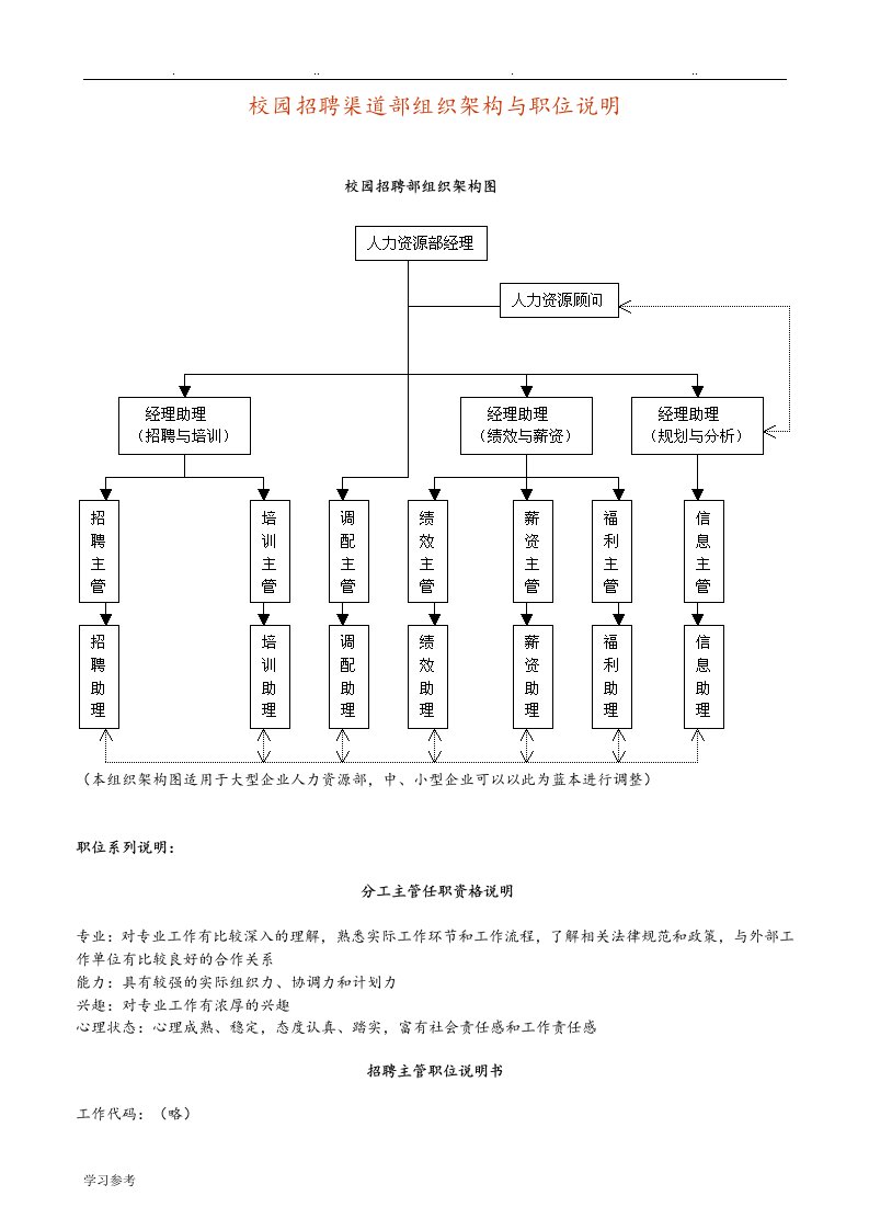 人力资源部组织架构与职位说明