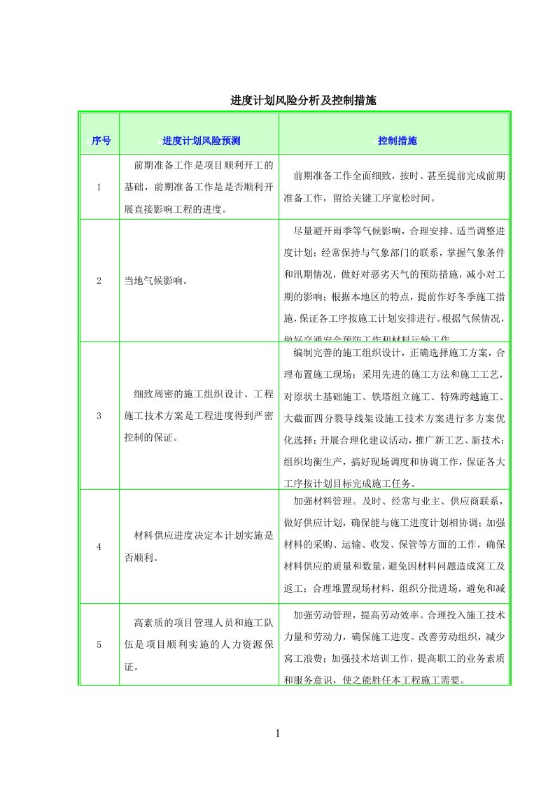 进度计划风险分析及控制措施