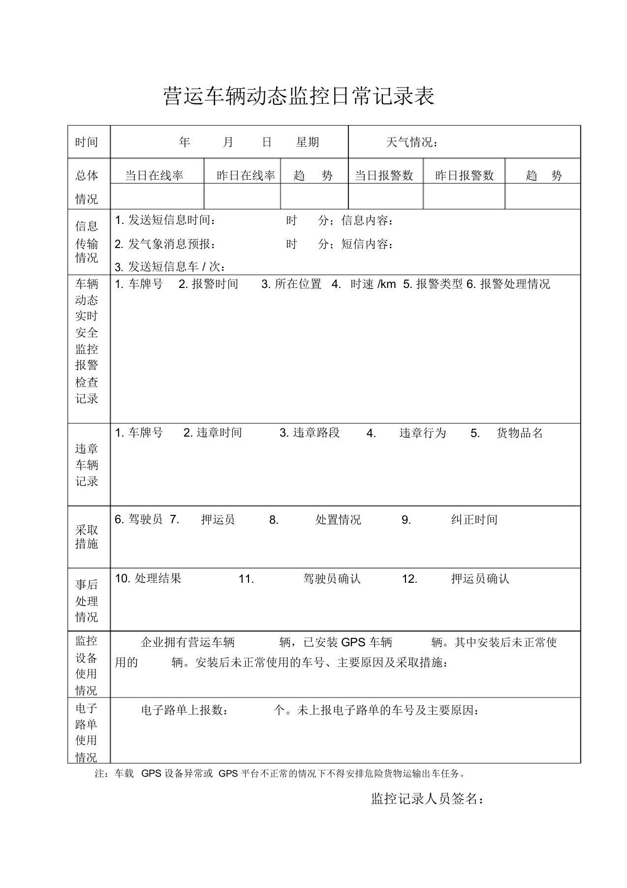 危险货物道路运输车辆监控数据记录