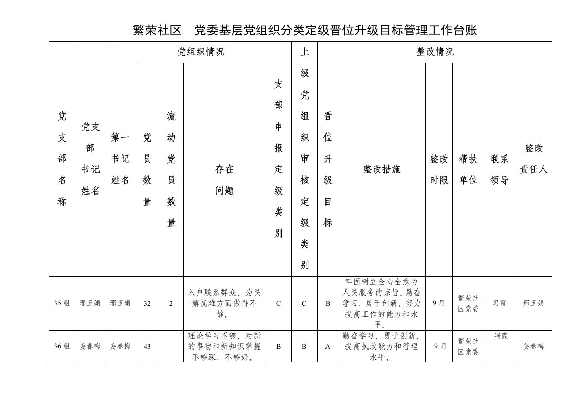 党委基层党组织分类定级晋位升级目标管理工作台账2