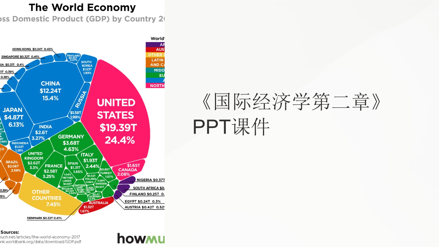 《国际经济学第二章》课件