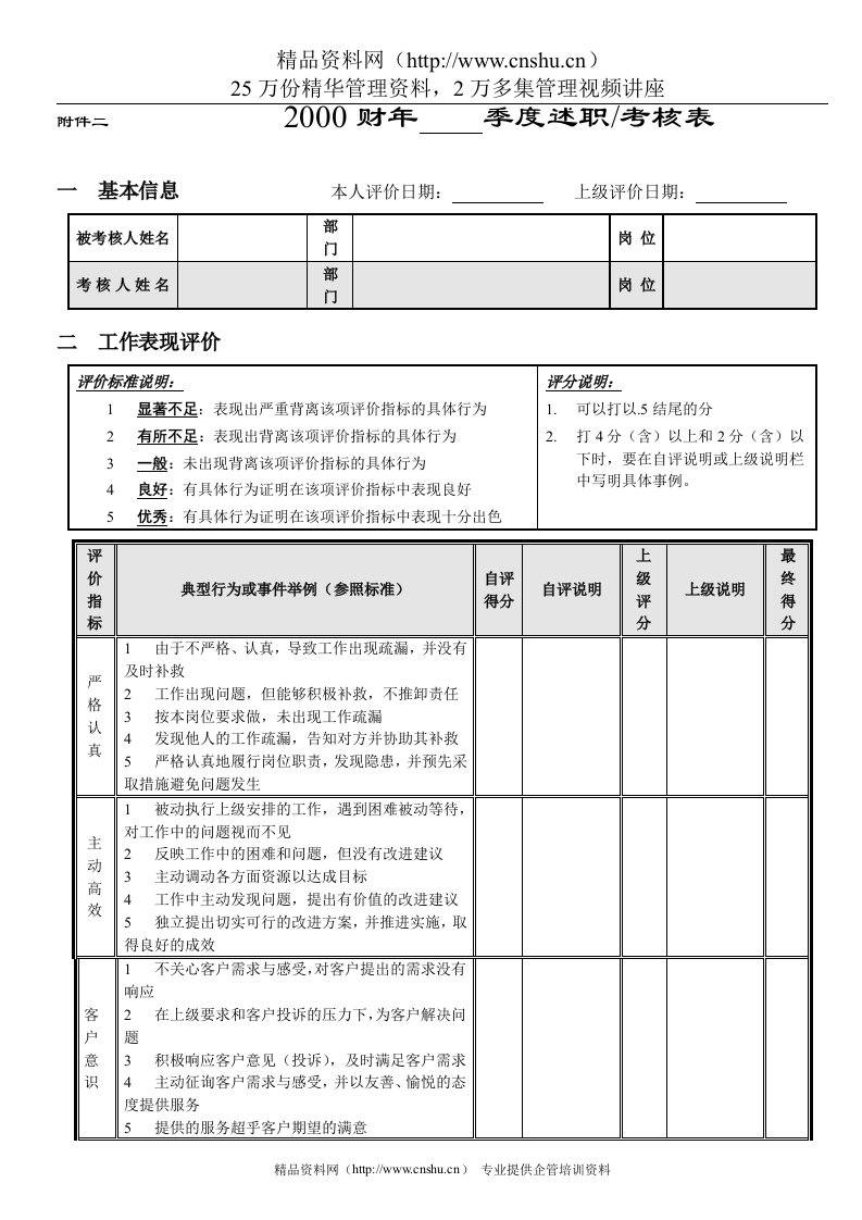 季度考核附表1