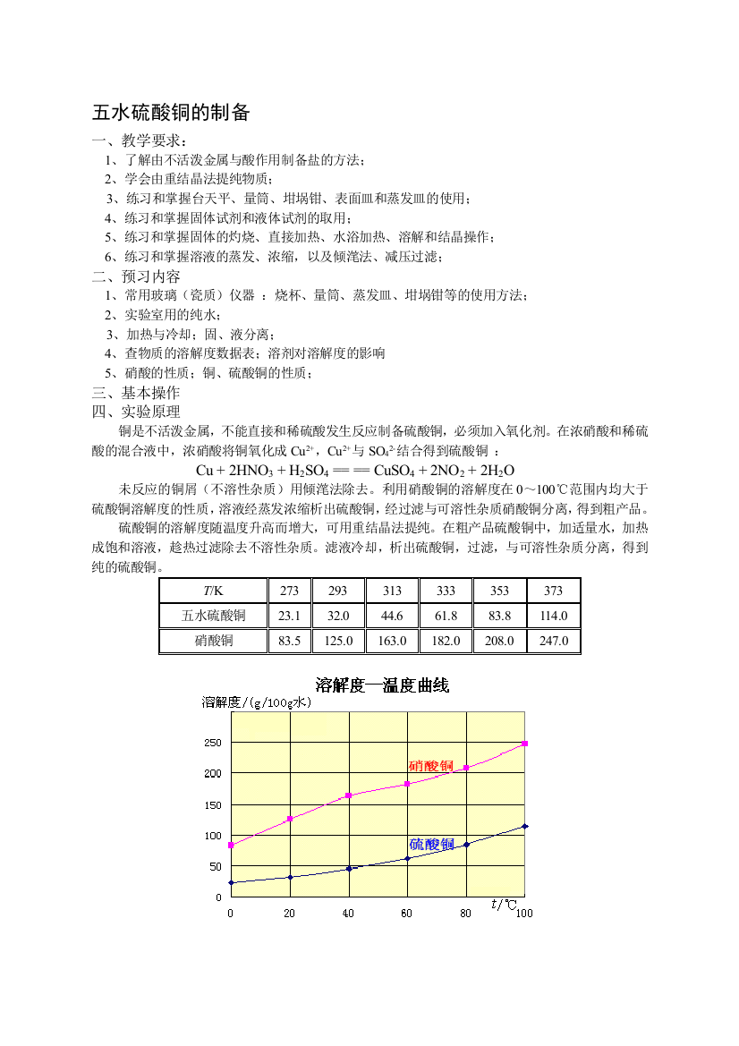 五水硫酸铜的制备