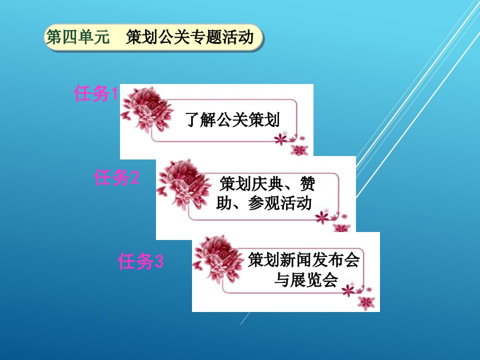 公共关系第四单元策划公关专题活动课件